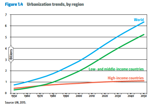 Demographics and Development - Foresight4Food