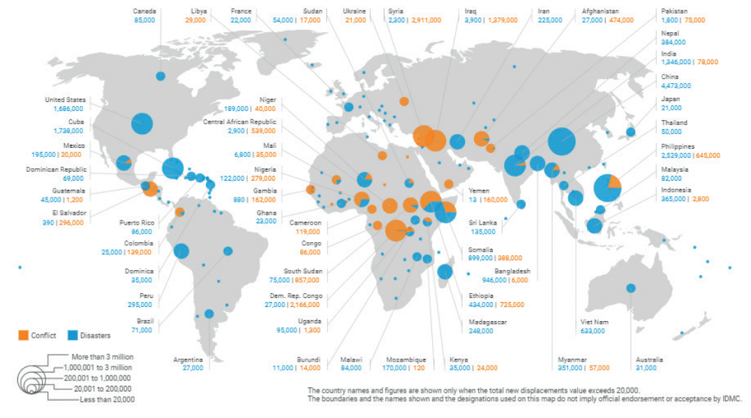 Food & Nutrition Security - Foresight4Food